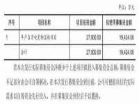 保定白沟新城关红花店